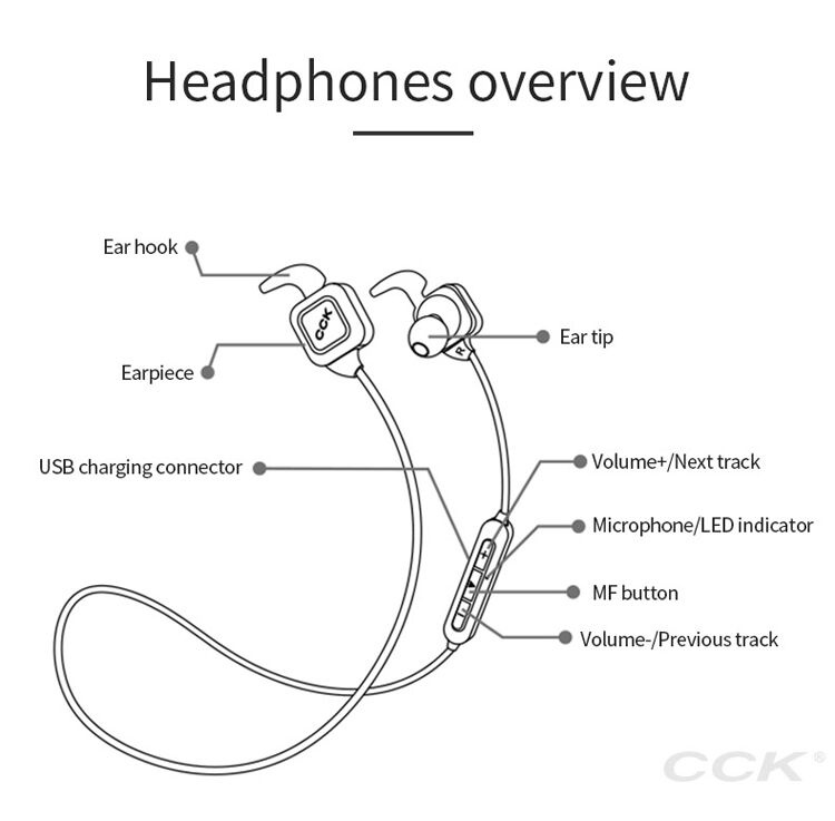 CCK vezeték nélküli Bluetooth fulhallgató Apple iPhone - fehér