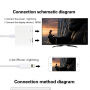 Redukció lightning konektor HDMI-vel és Lighting nőstény iPhone / iPad - fehér
