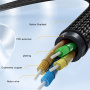 Yesido YAU38 audio átalakító - 3,5 mm-es jack USB-C-hez - fekete