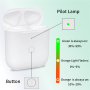 Csere töltőtok USB-C csatlakozóval AirPods 1 / 2 - fehér