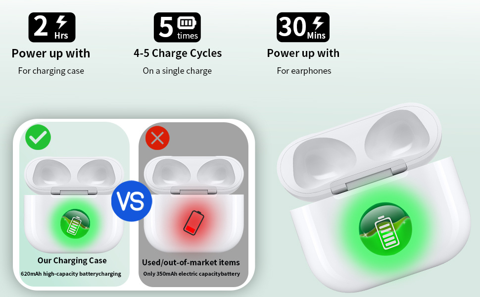 Csere töltőtok USB-C csatlakozóval AirPods 3-hoz - fehér