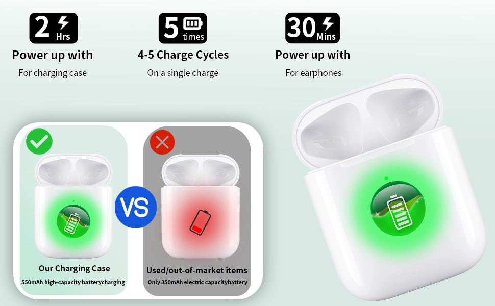 Csere töltőtok USB-C csatlakozóval AirPods 1 / 2 - fehér Csere töltőtok USB-C csatlakozóval AirPods 1 / 2 - fehér