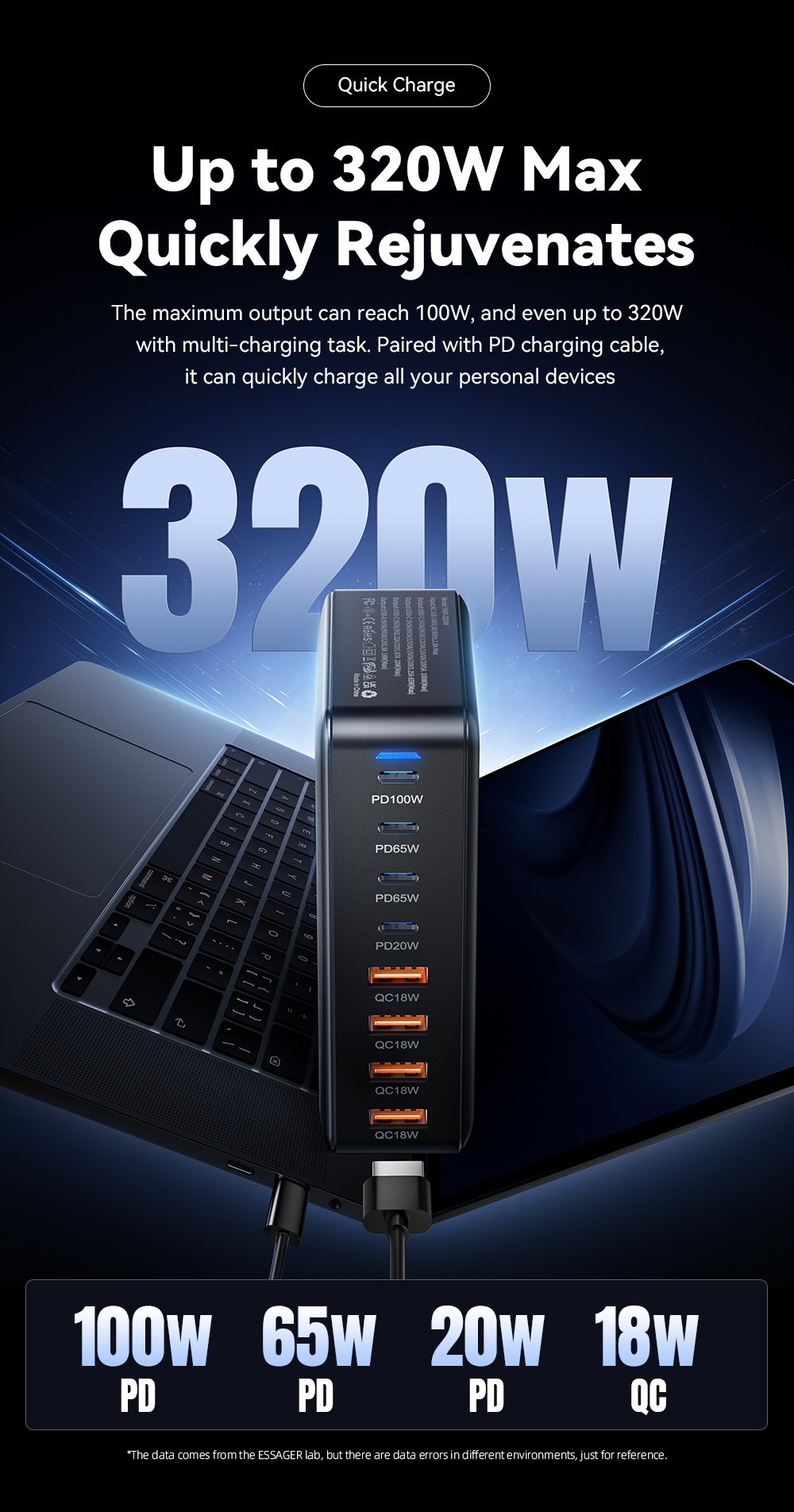 ESSAGER YMX-320W GaN gyorstöltő adapter 4x USB-C / 4x USB-A porttal - 320W - fekete