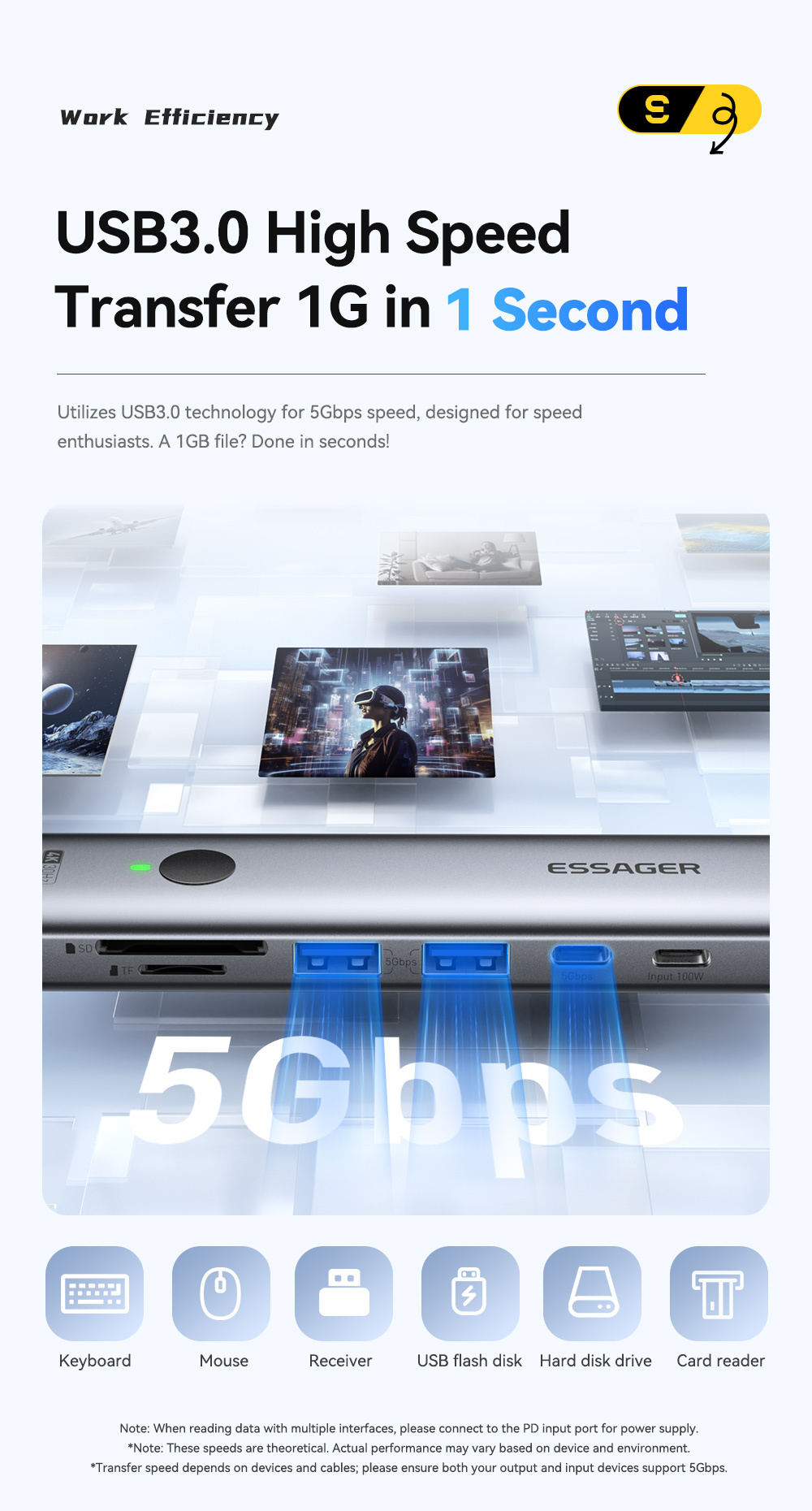 ESSAGER ES-HB03 7 az 1-ben hub - SD / TF kártya slot / HDMI / 2x USB-C / 2x USB-A - USB-C - sötétszürke