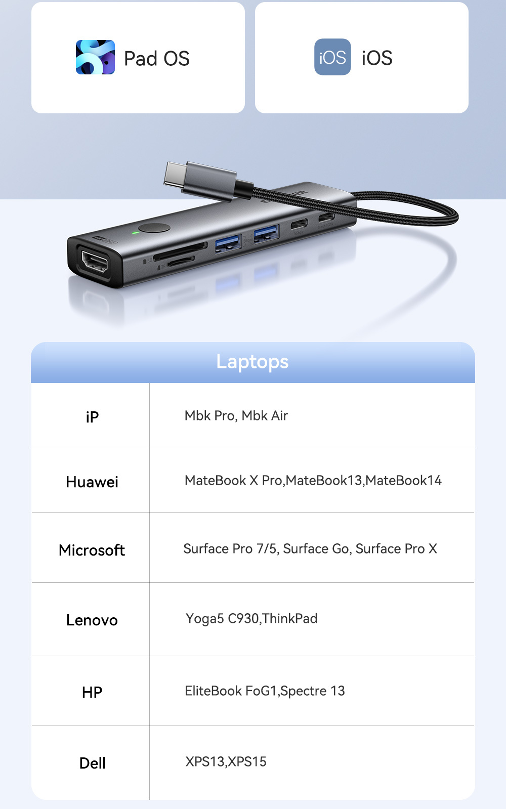 ESSAGER ES-HB03 7 az 1-ben hub - SD / TF kártya slot / HDMI / 2x USB-C / 2x USB-A - USB-C - sötétszürke