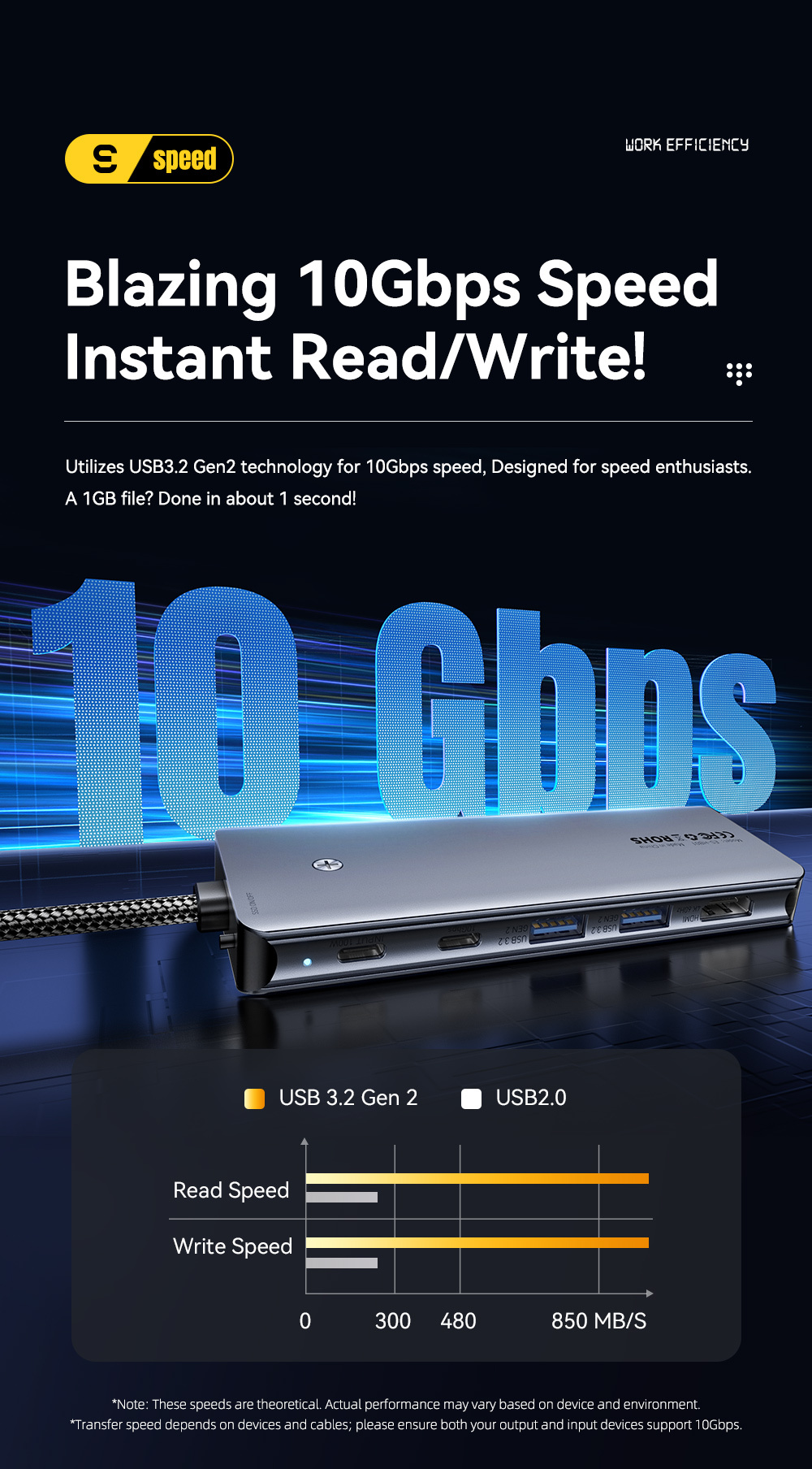 ESSAGER ES-HB01 6 az 1-ben hub - SSD / HDMI / 2x USB-C / 2x USB-A - USB-C - sötétszürke