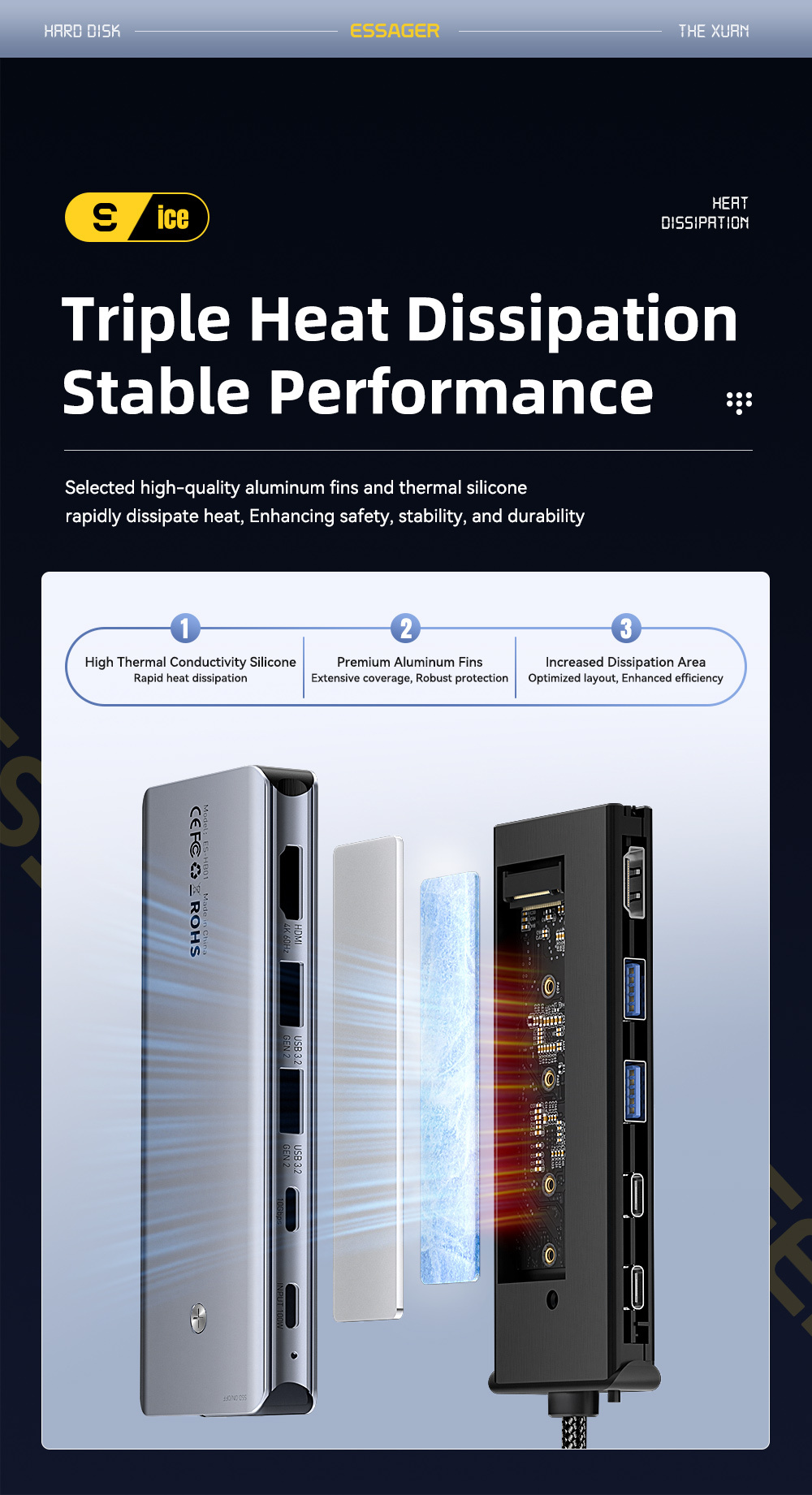 ESSAGER ES-HB01 6 az 1-ben hub - SSD / HDMI / 2x USB-C / 2x USB-A - USB-C - sötétszürke