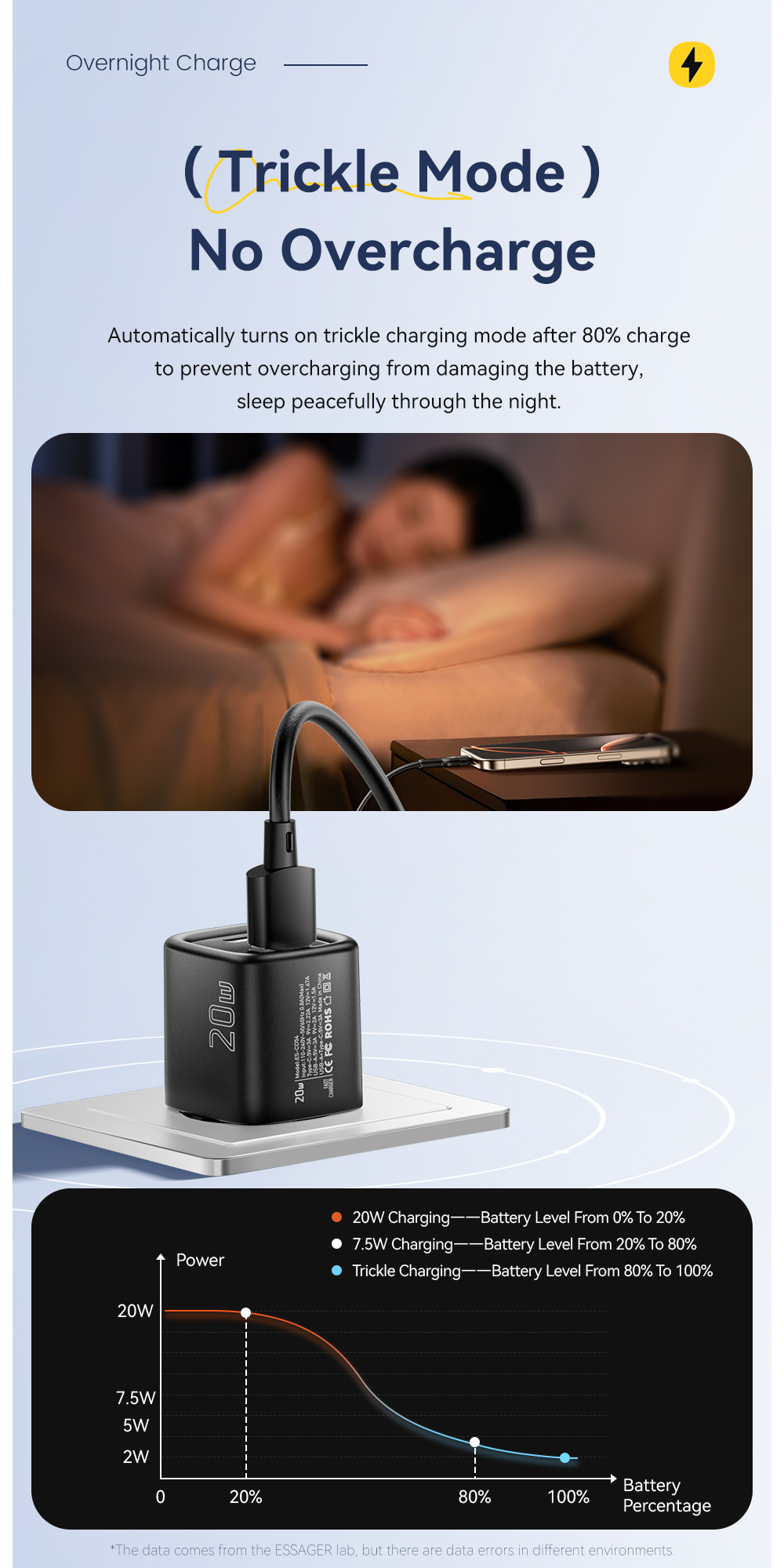 ESSAGER ES-CD54 mini gyorstöltő adapter USB-C / USB-A portokkal - 20W - fehér