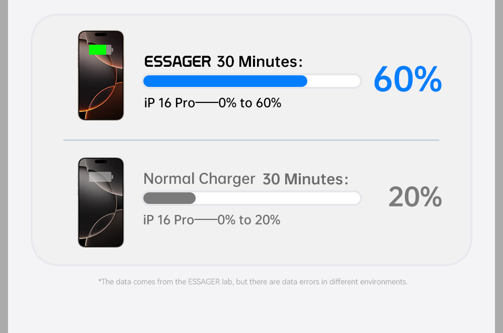 ESSAGER ES-CD52 gyorstöltő adapter USB-C porttal - 30W - fehér