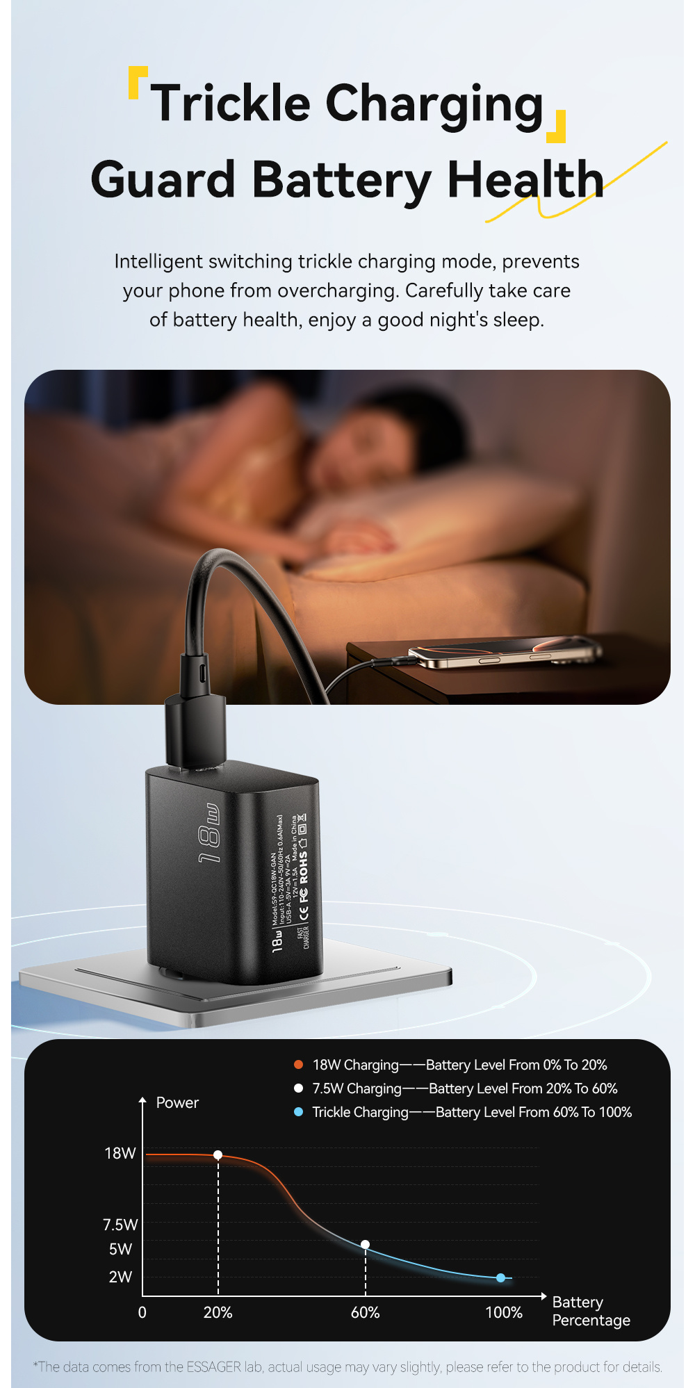 ESSAGER S9 GaN gyorstöltő adapter USB-A porttal - 18W - fekete