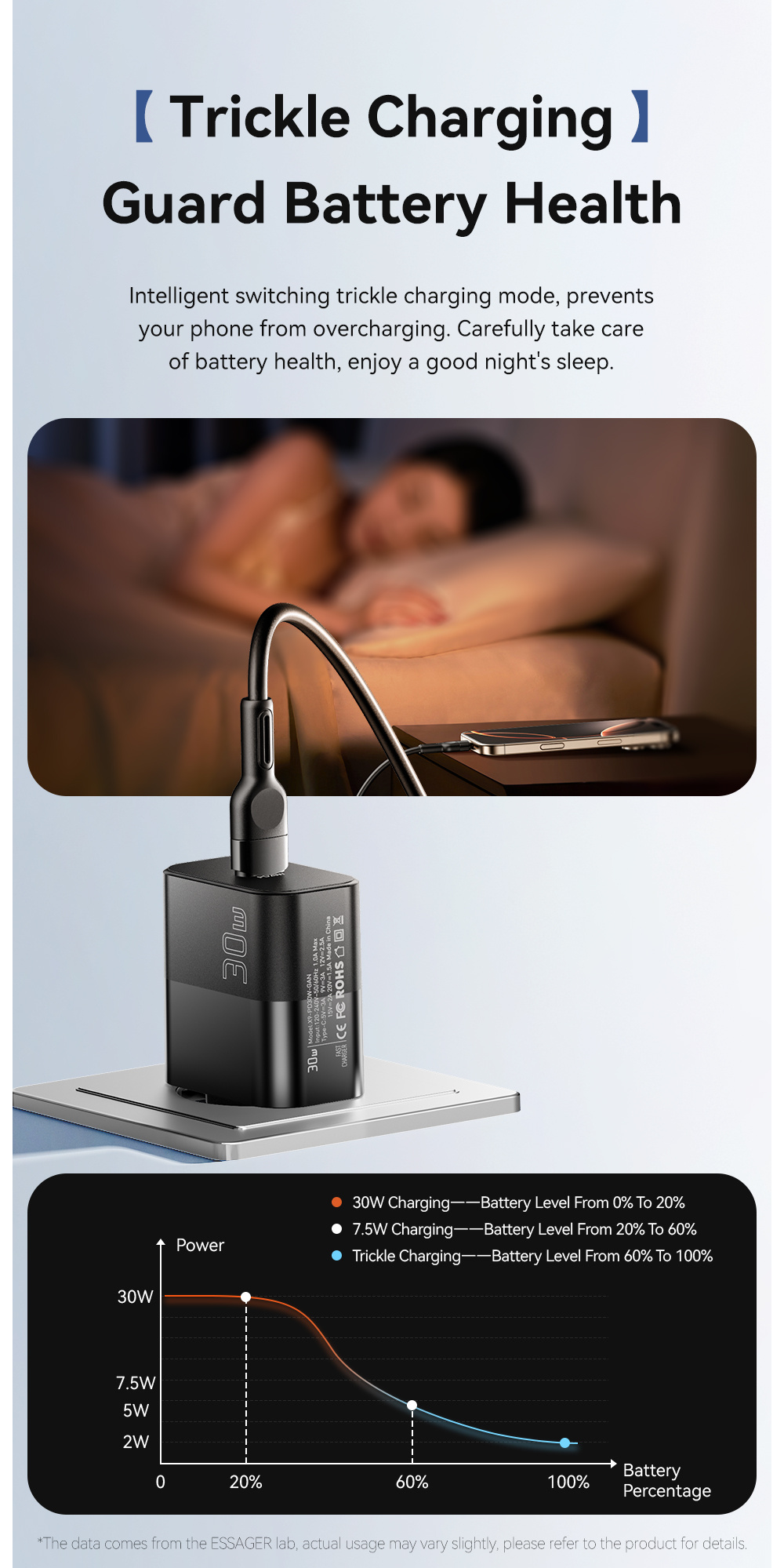 ESSAGER X9 GaN gyorstöltő adapter USB-C porttal - 30W - fekete