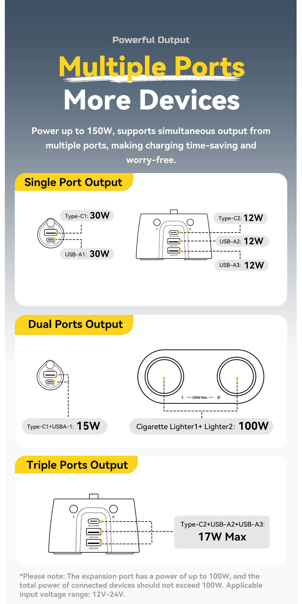 ESSAGER ES-CC22 autós töltő 2x USB-C / 3x USB-A porttal és szivargyújtó elosztóval - 150W - szürke ESSAGER ES-CC22 autós töltő 2x USB-C / 3x USB-A porttal és szivargyújtó elosztóval - 150W - szürke