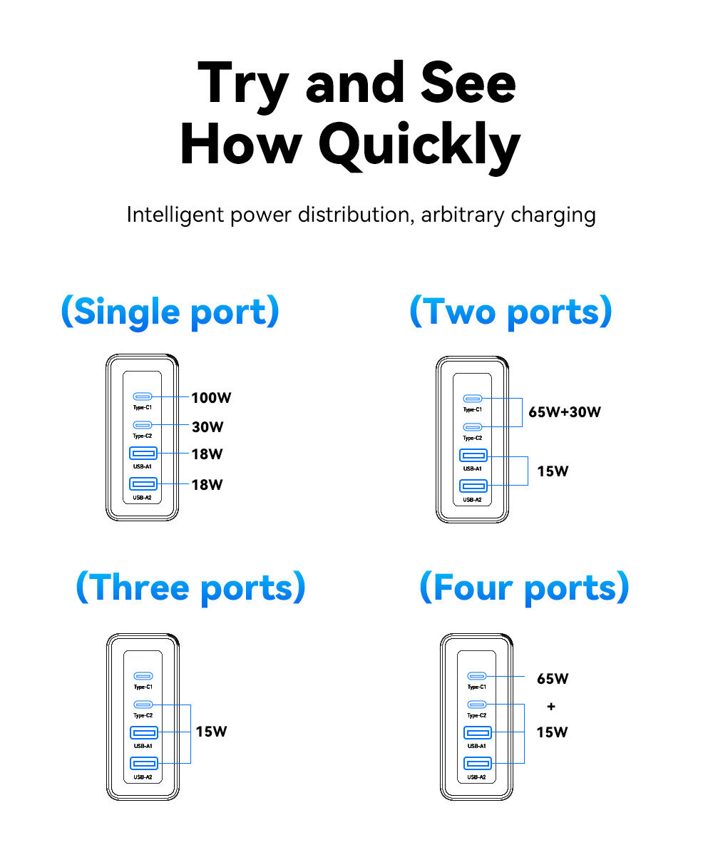 ESSAGER ES-CD37 gyorstöltő töltő adapter 2x USB-C / 2x USB-A portokkal - 100W - fehér ESSAGER ES-CD37 gyorstöltő töltő adapter 2x USB-C / 2x USB-A portokkal - 100W - fehér
