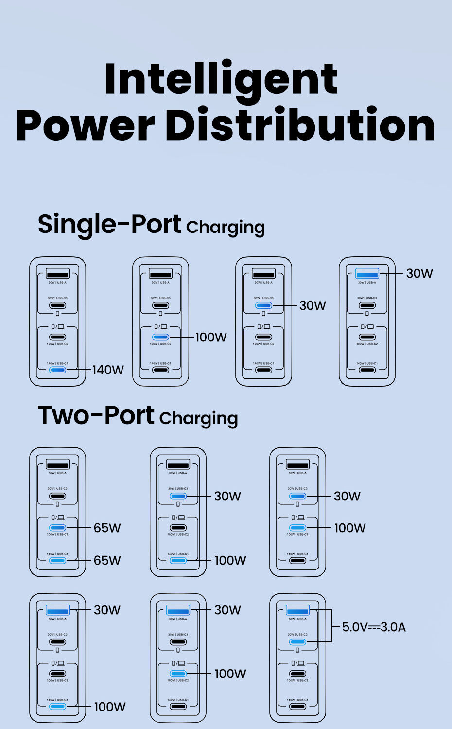 Toocki TCT140 GaN Töltő adapter 3x USB-C / USB-A porttal és USB-C - USB-C Kábel szett - 140W - 2 m - fekete