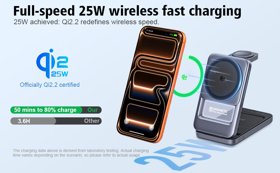 Q29 Qi2.2 3v1 összecsukható mágneses Vezeték nélküli Állvány iPhone / Apple Watch / AirPods készülékekhez - 25W - fehér Q29 Qi2.2 3v1 összecsukható mágneses Vezeték nélküli Állvány iPhone / Apple Watch / AirPods készülékekhez - 25W - fehér